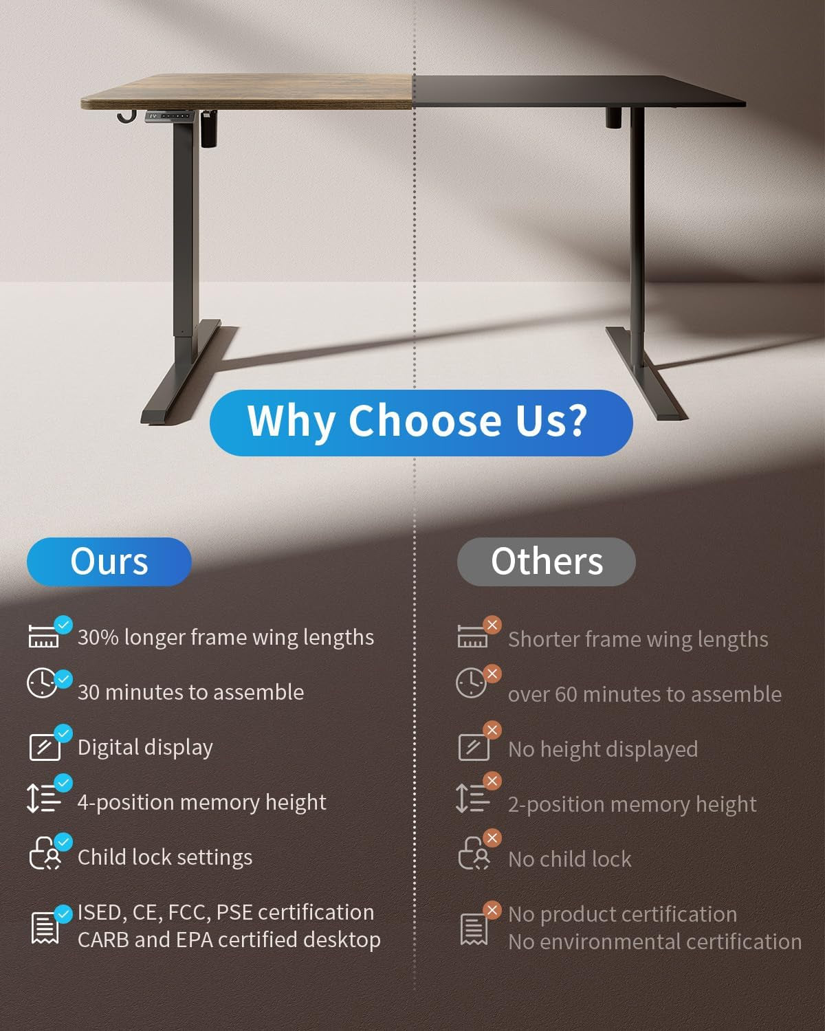 Height Adjustable Electric Standing Desk - 48" x 24" Rustic Brown Sit-Stand Home Office Computer Desk