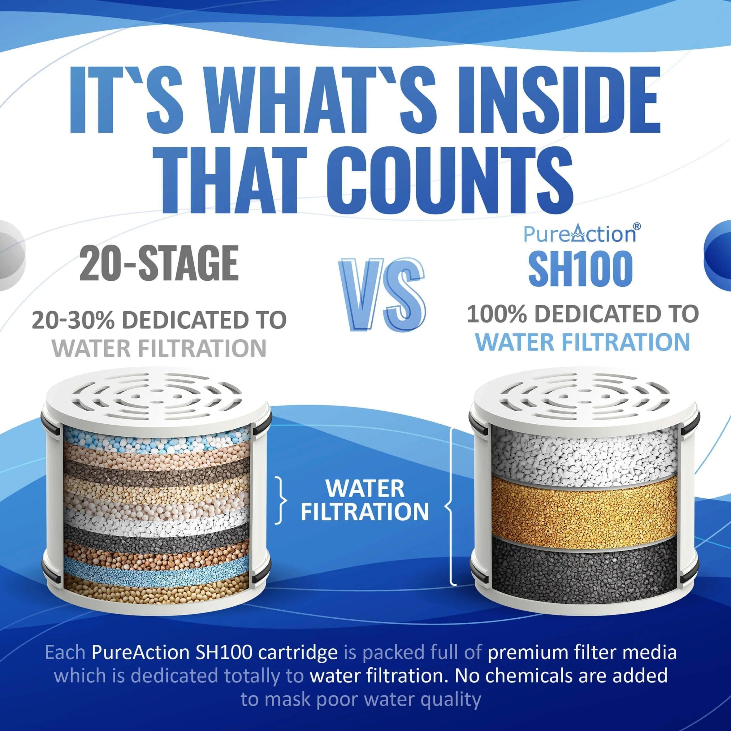 High-Pressure Shower Head Filter for Hard Water with 7 Settings – Chlorine and Fluoride Water Softener for Enhanced Hair and Skin Care