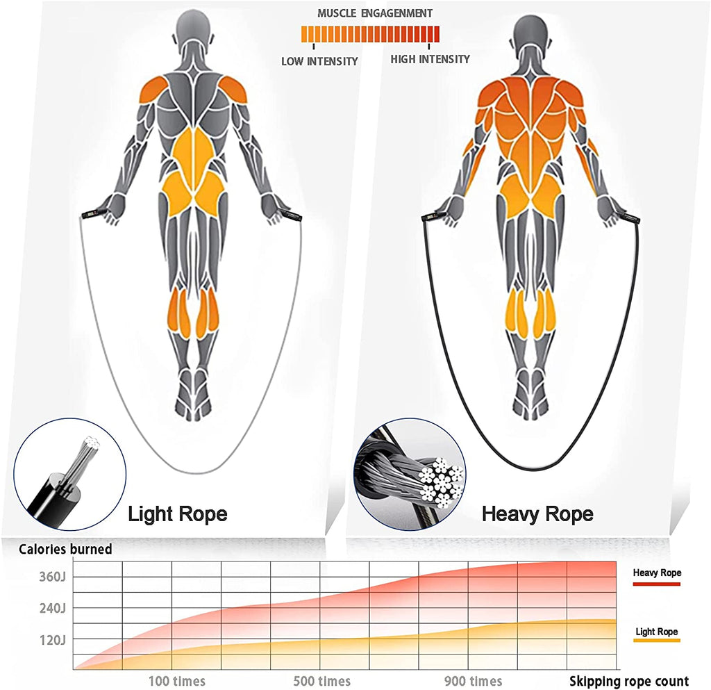 Weighted Jump Rope with Counter - 3 Jump Ropes for Working Out, Heavy Jumping Rope & Light Skipping Rope & Cordless Jump Ropes