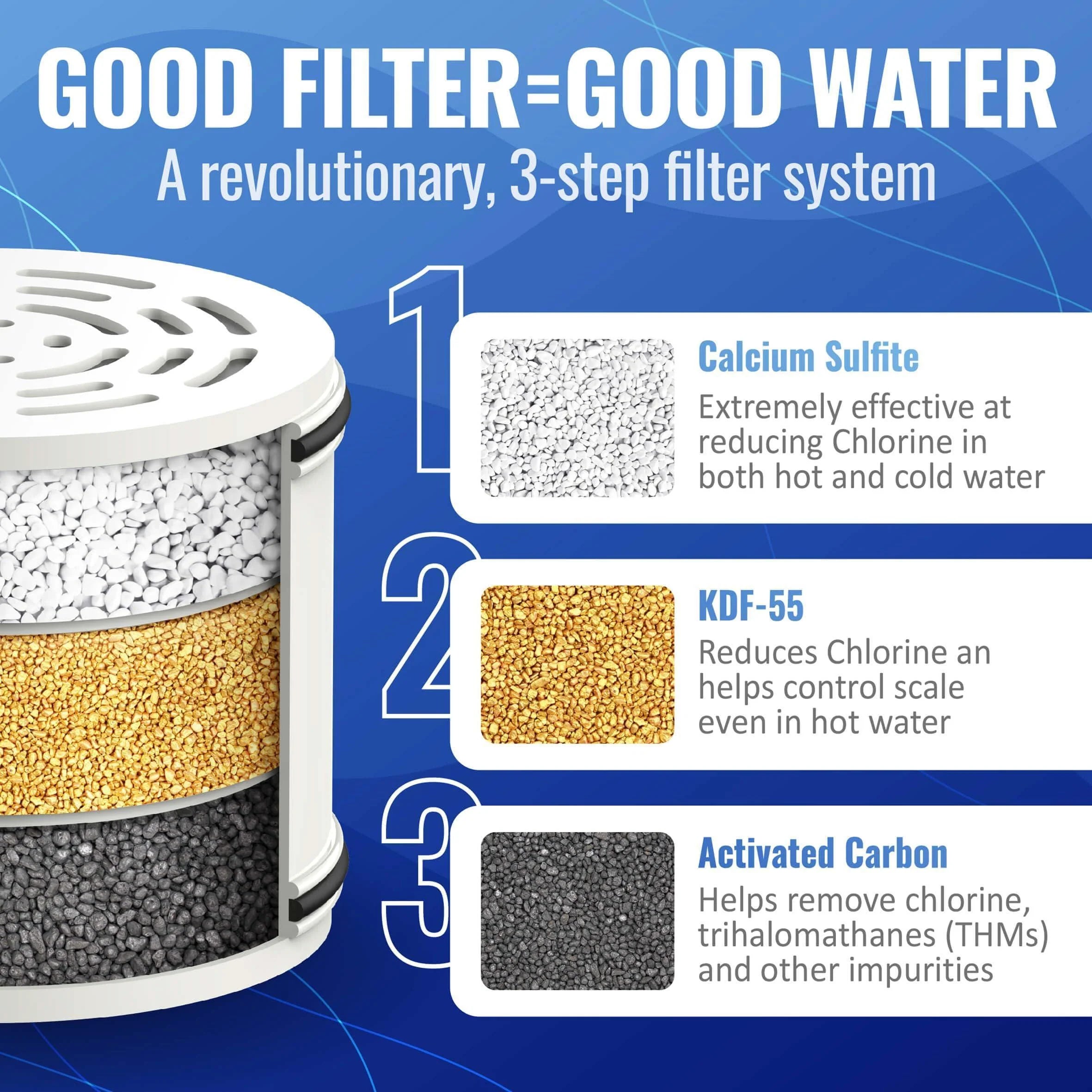 High-Pressure Shower Head Filter for Hard Water with 7 Settings – Chlorine and Fluoride Water Softener for Enhanced Hair and Skin Care